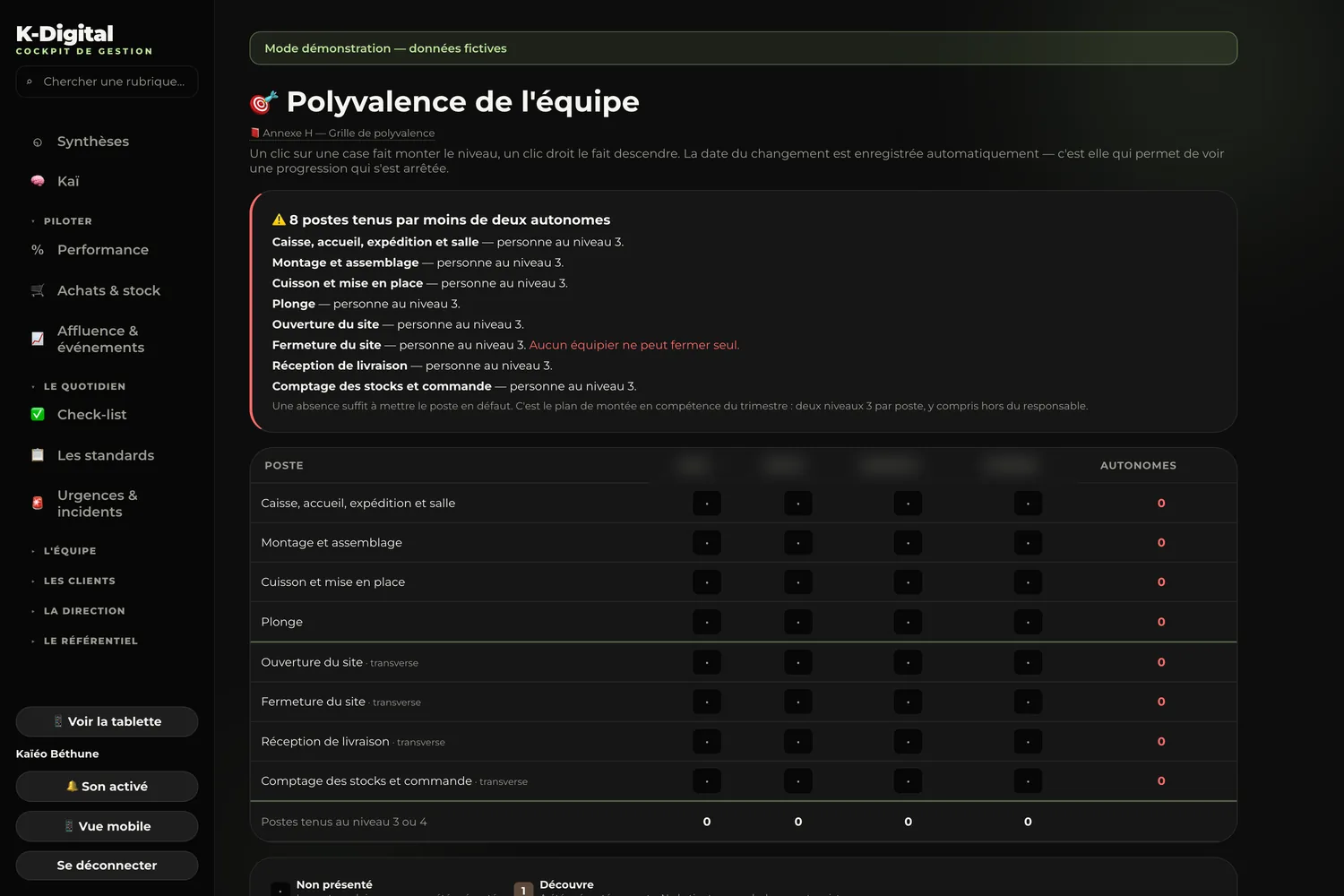 La grille de polyvalence